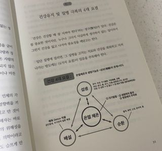 온열체온화요법 온열체온화 요법(Thermotherapy for Anti-Cancer) — 5점을 준 리뷰어가 2022년 9월 올린 사용 사진
