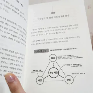 온열체온화요법 온열체온화 요법(Thermotherapy for Anti-Cancer) — 5점을 준 리뷰어가 2022년 9월 올린 사용 사진