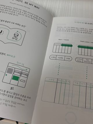 MF[비마이웨이]특허받은 할일카드 플래너, 비마이웨이 세트(만년형) — 5점을 준 리뷰어가 2023년 7월 올린 사용 사진