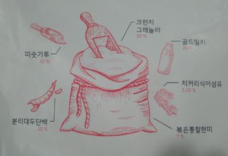 에스더킴님이 올린 리뷰 사진 2