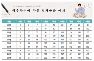 실버님이 올린 리뷰 사진 3