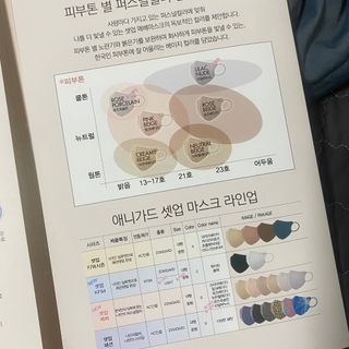 애니가드 셋업메베마스크 (대형 4컬러 + 중형 4컬러) — 5점을 준 리뷰어가 2022년 4월 올린 사용 사진