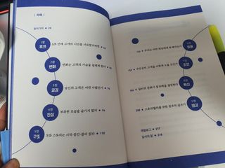 꿈꾸는여자님이 올린 리뷰 사진 2