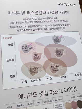애니가드 셋업메베마스크 (대형 4컬러 + 중형 4컬러) — 4.5점을 준 리뷰어가 2022년 4월 올린 사용 사진