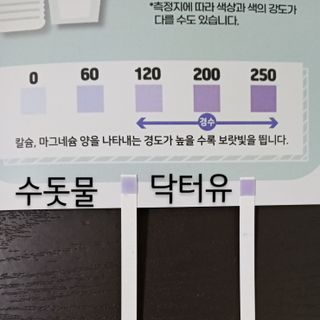 닥터유 제주용암수 닥터유 용암수 — 4.5점을 준 리뷰어가 2021년 11월 올린 사용 사진