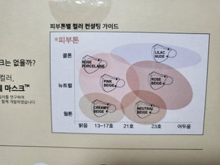 [애니가드] 셋업 메베마스크라이트  (대형 4컬러 + 중형 4컬러) — 4점을 준 리뷰어가 2022년 6월 올린 사용 사진