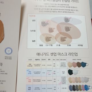 애니가드 셋업메베마스크 (대형 4컬러 + 중형 4컬러) — 5점을 준 리뷰어가 2022년 4월 올린 사용 사진