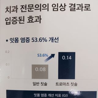 오란C파인님이 올린 리뷰 사진 3
