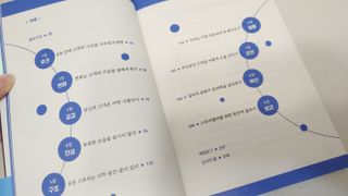 애나님이 올린 리뷰 사진 4