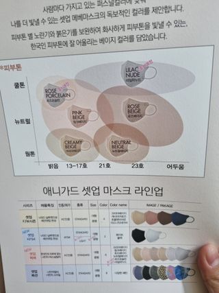 애니가드 셋업메베마스크 (대형 4컬러 + 중형 4컬러) — 5점을 준 리뷰어가 2022년 4월 올린 사용 사진