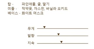 유쏘풀 익스프레 드 퍼퓸 50ml 4종  [세인트 모리츠] [베리섹시] [상탈 세콰이아] [엠포리아 코튼] 중 택 1 — 5점을 준 리뷰어가 2022년 3월 올린 사용 사진