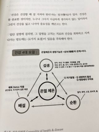 온열체온화요법 온열체온화 요법(Thermotherapy for Anti-Cancer) — 4점을 준 리뷰어가 2022년 10월 올린 사용 사진