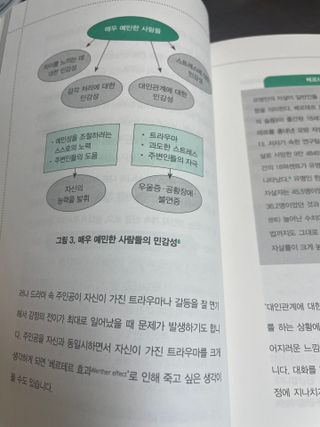 ㅇㅅㅇ님이 올린 리뷰 사진 3
