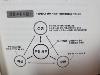 온열체온화요법 온열체온화 요법(Thermotherapy for Anti-Cancer) — 5점을 준 리뷰어가 2022년 10월 올린 사용 사진