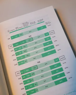 gowunk님이 올린 리뷰 사진 3
