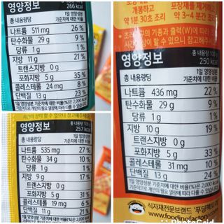 [푸딩팩토리] 싱글팩토리 피도그 100g x 3ea (불고기/콤비네이션/핫치킨) — 5점을 준 리뷰어가 2022년 9월 올린 사용 사진