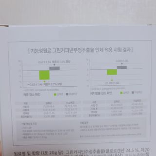 아므_이너뷰티 아므 젤리 컷 그린 씨드 10개입 — 5점을 준 리뷰어가 2021년 3월 올린 사용 사진