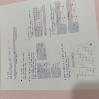 리훈 2023년 오늘공부 10분 타임테이블 스터디플래너 공시생 수험생 — 5점을 준 리뷰어가 2022년 12월 올린 사용 사진