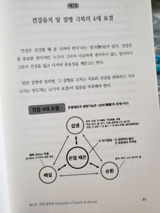 온열체온화요법 온열체온화 요법(Thermotherapy for Anti-Cancer) — 5점을 준 리뷰어가 2022년 9월 올린 사용 사진