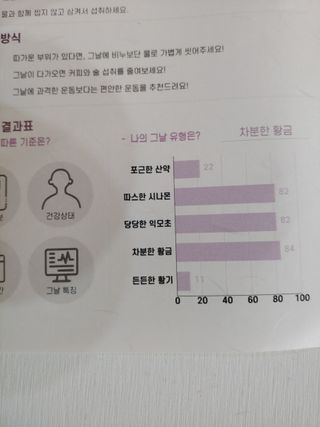 예진약방 그날을 위한 맞춤형 한방 건강식품 (4종) — 5점을 준 리뷰어가 2022년 6월 올린 사용 사진