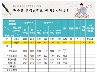 실버님이 올린 리뷰 사진 3