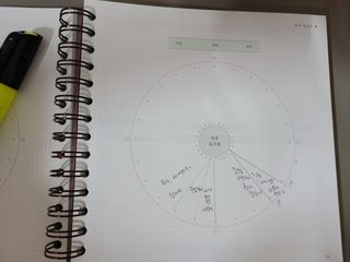 리훈 여러분의 오늘을 채워나갈 수 있도록 도와줄 오늘공부 1년용 스터디플래너 — 4.5점을 준 리뷰어가 2021년 3월 올린 사용 사진