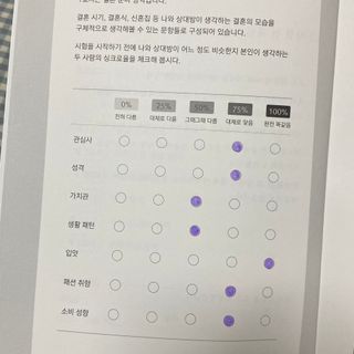워터멜론컴퍼니 마음 백문 백답 / 가족 연애 진로 결혼 부모님 친구 우정 문답100문 100답 — 5점을 준 리뷰어가 2022년 10월 올린 사용 사진