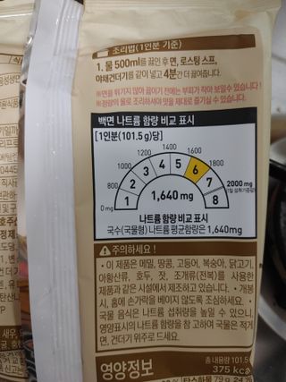 [풀무원] 자연은맛있다 정면, 백면, 홍면  세트 — 3.5점을 준 리뷰어가 2021년 4월 올린 사용 사진