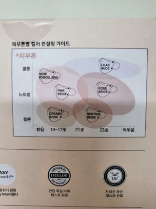 [애니가드] 셋업 메베마스크라이트  (대형 4컬러 + 중형 4컬러) — 5점을 준 리뷰어가 2022년 7월 올린 사용 사진