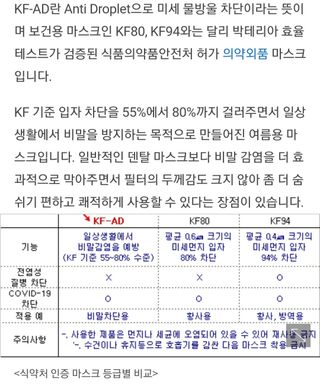 JHWORLD 스누피 마스크 정품 스누피 KF-AD 국내 비말차단 아동용 성인용 일회용 덴탈마스크 50매 — 5점을 준 리뷰어가 2021년 6월 올린 사용 사진