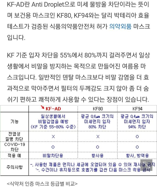 정품 스누피 KF-AD 국내 비말차단 아동용 성인용 일회용 덴탈마스크 50매 리뷰 사진