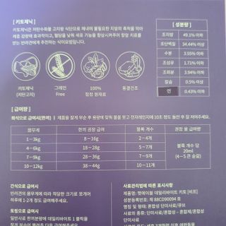 펫에이블 데일리바이트 키토 [비프], [치킨] — 5점을 준 리뷰어가 2021년 8월 올린 사용 사진