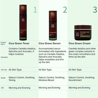 Cica Green Line [Toner, Serum, Cream] — 5점을 준 리뷰어가 2021년 9월 올린 사용 사진