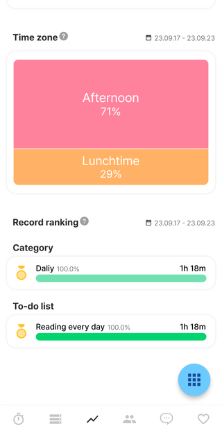 도트타이머 Metaverse time management app, Dote Timer ⏲️ 1 premium lifetime pass, 10 one-year subscriptions — 4점을 준 리뷰어가 2023년 9월 올린 사용 사진