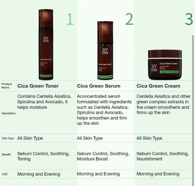 Cica Green Line [Toner, Serum, Cream] 리뷰 사진